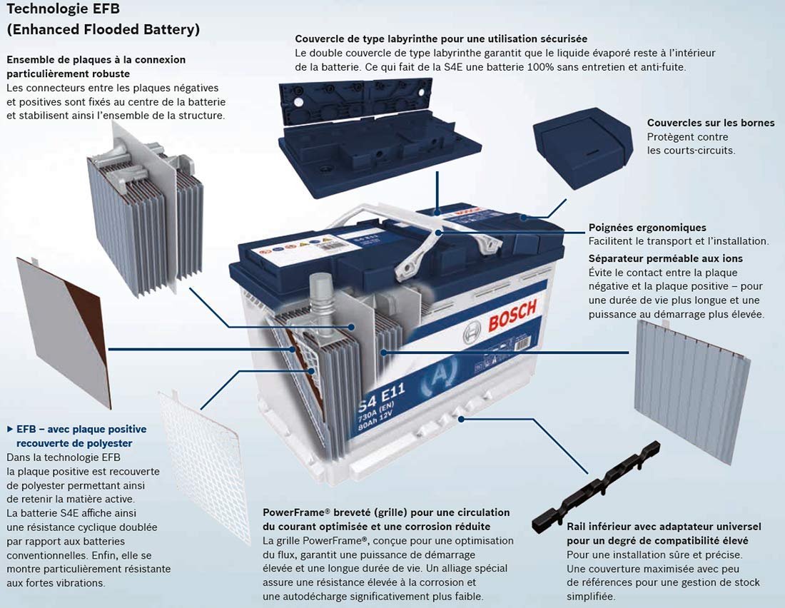 batterie technologie efb