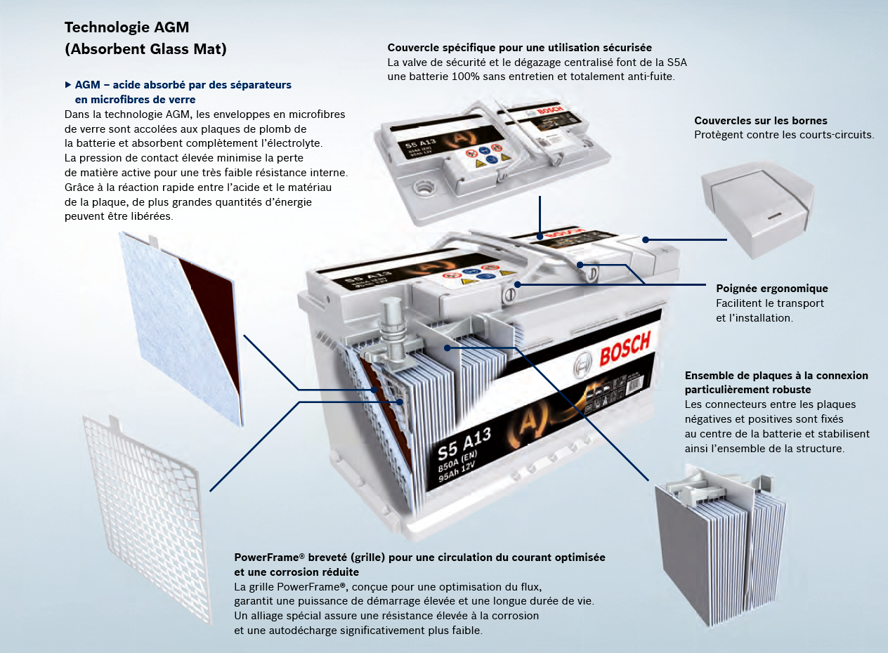 batterie technologie agm